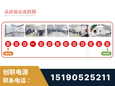 青岛-全流程品质验证体系完善
